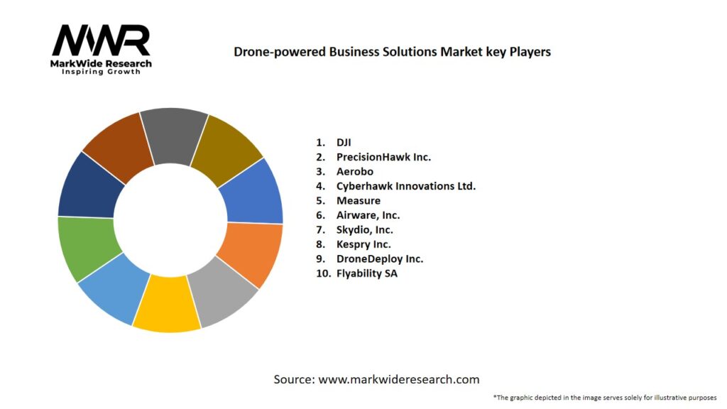 Drone powered Business Solutions Market Key Players