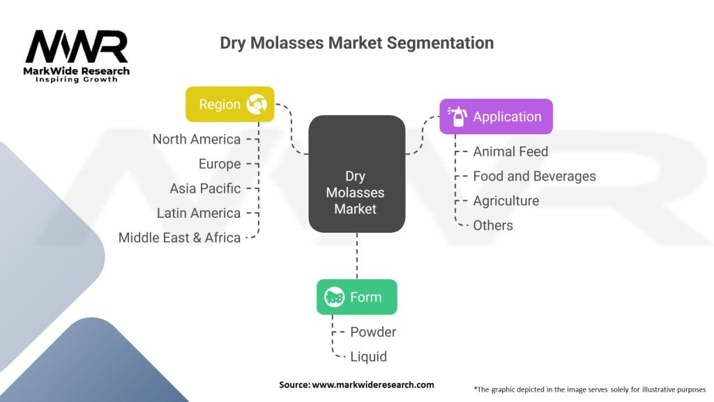 Dry Molasses Market