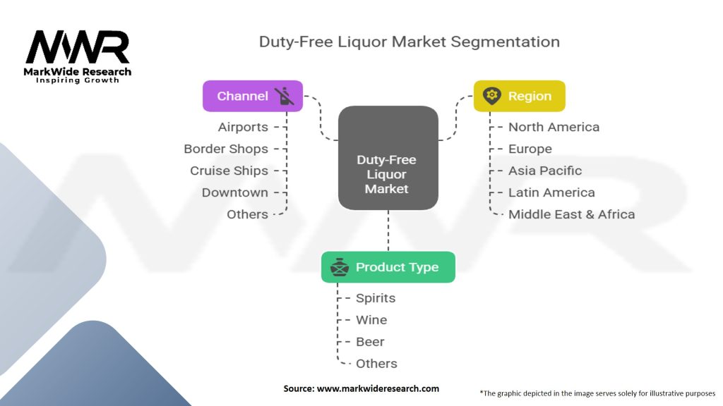 Duty Free Liquor Market
