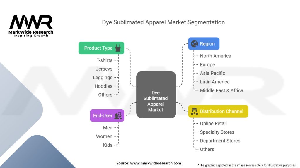 Dye Sublimated Apparel Market