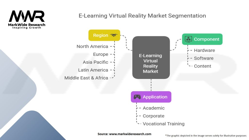 E Learning Virtual Reality Market Segmentation