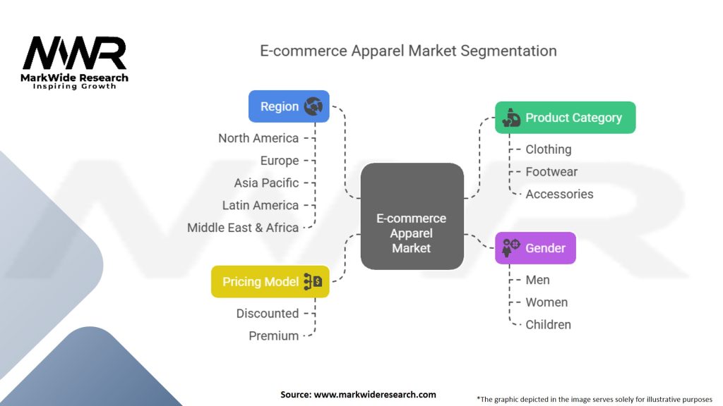 E-commerce Apparel Market Segmentation
