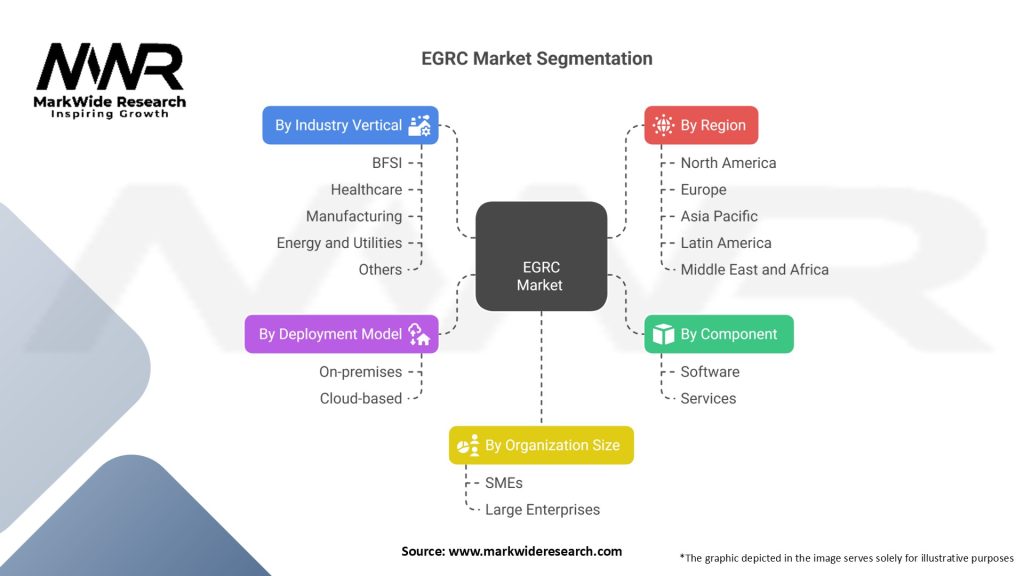 EGRC Market
