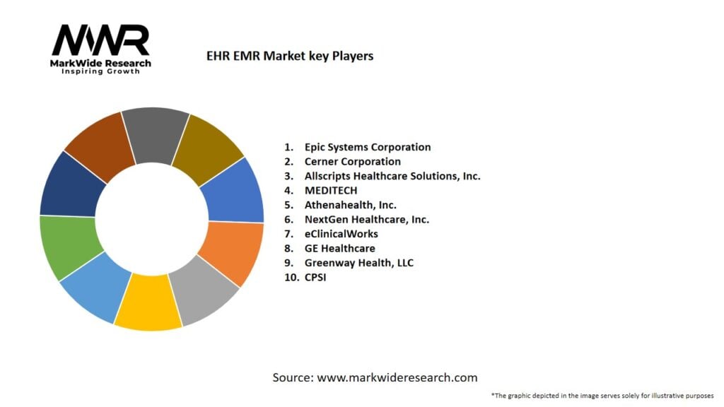 EHR EMR Market Key Players
