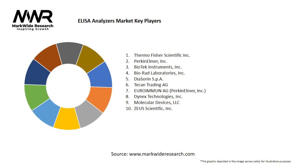 ELISA Analyzers Market Key Players