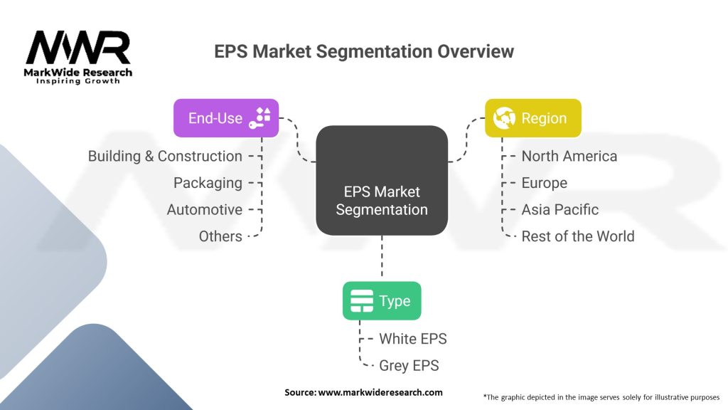 EPS Market