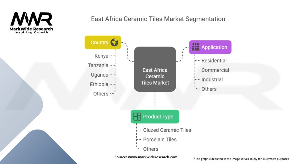 East Africa Ceramic Tiles Market Segmentation