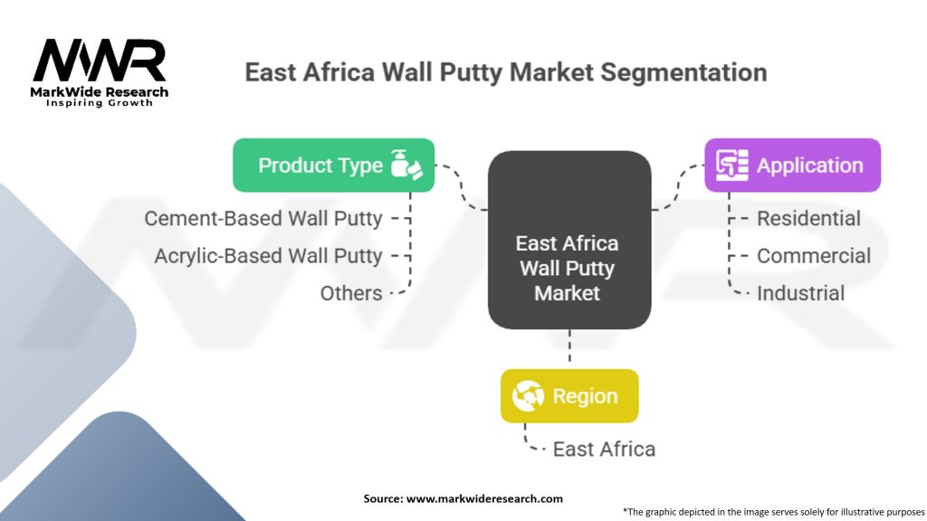 East Africa Wall Putty Market Segmentation