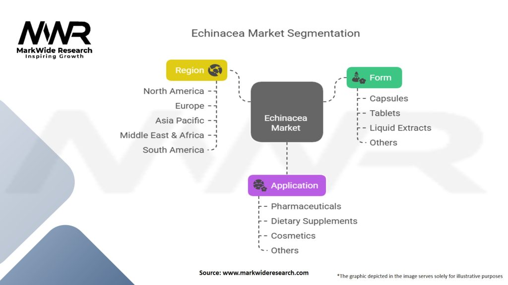 Echinacea Market Segmentation