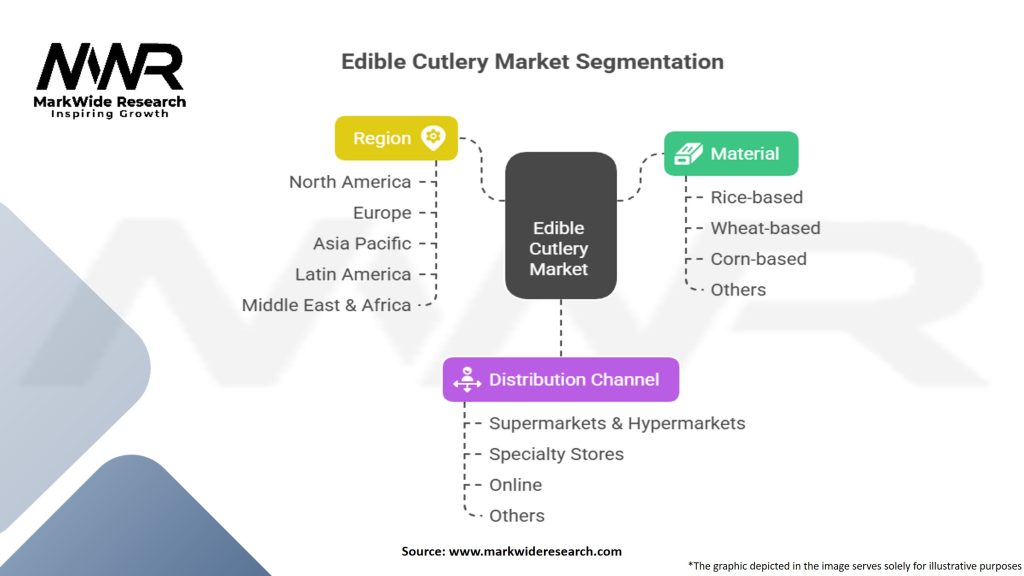 Edible Cutlery Market Segmentation