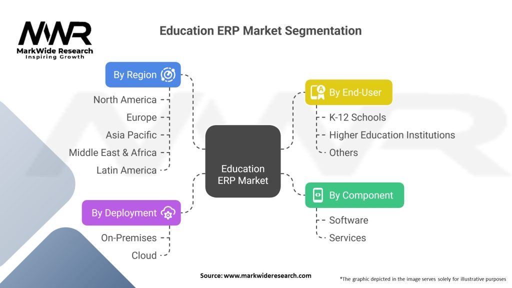 Education ERP Market 
