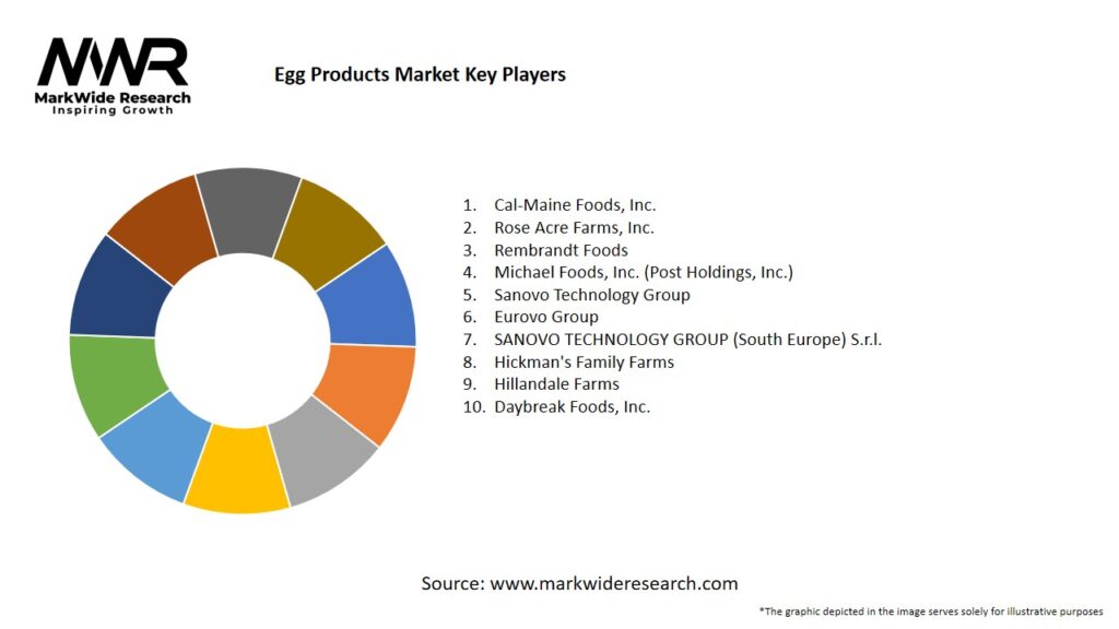 Egg Products Market Key Players
