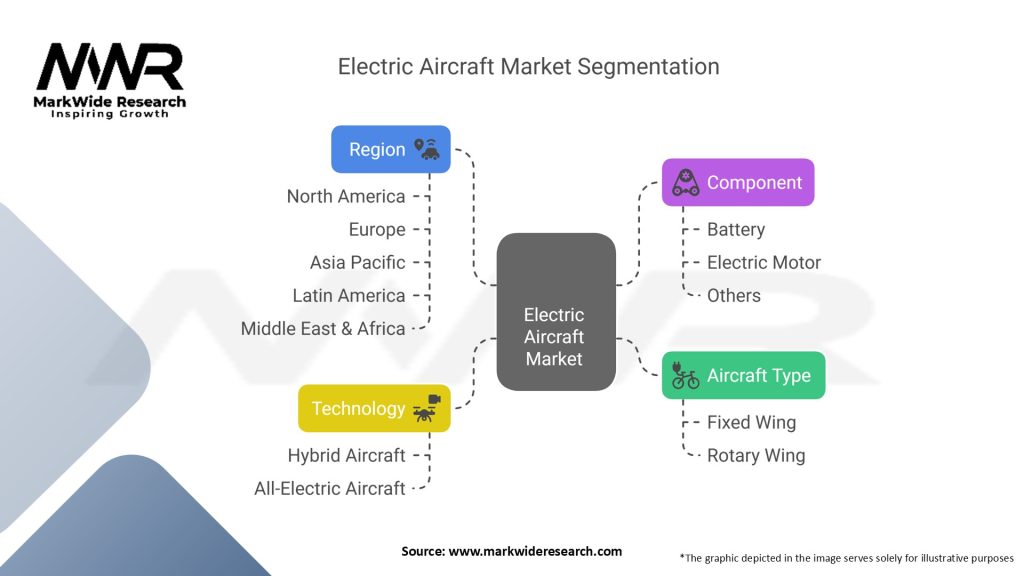 Electric Aircraft Market Segmentation