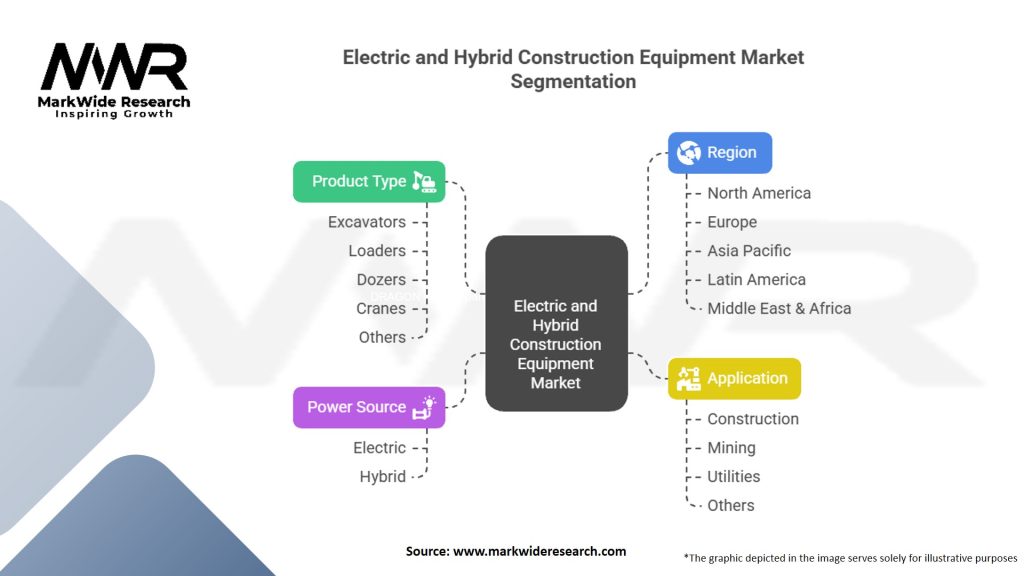 Electric And Hybrid Construction Equipment Market Segmentation