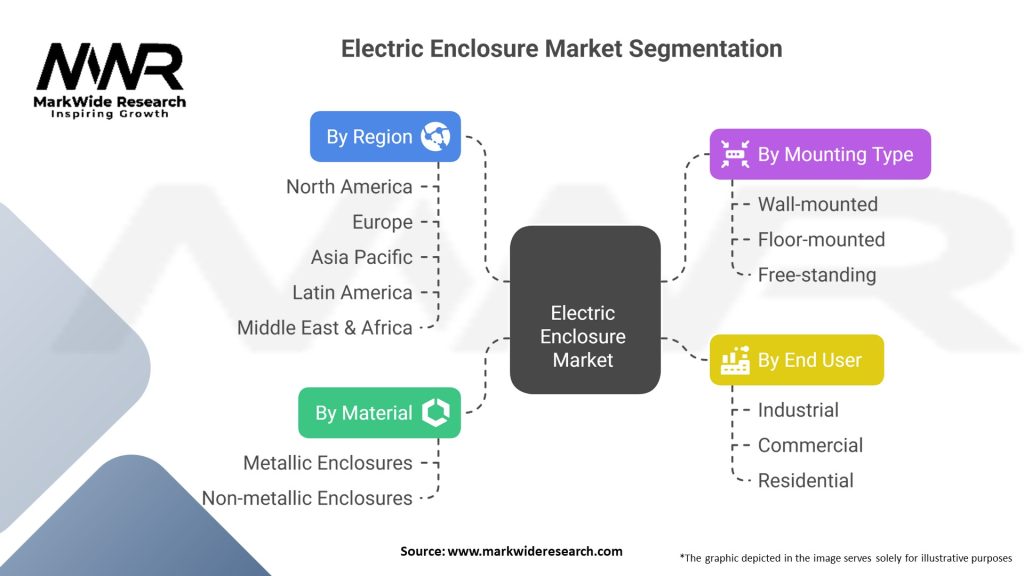 Electric Enclosure Market
