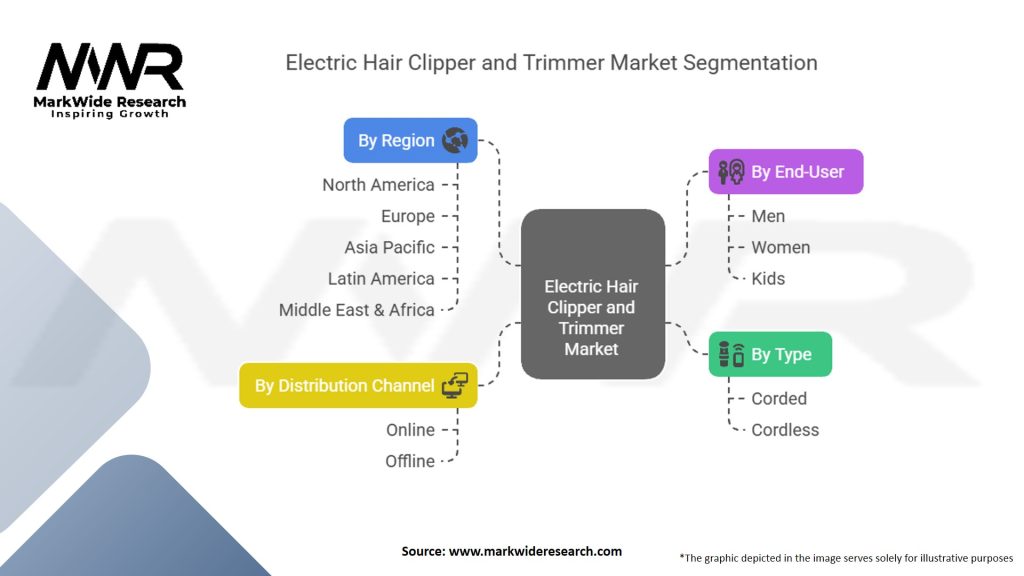 Electric Hair Clipper and Trimmer Market Segmentation
