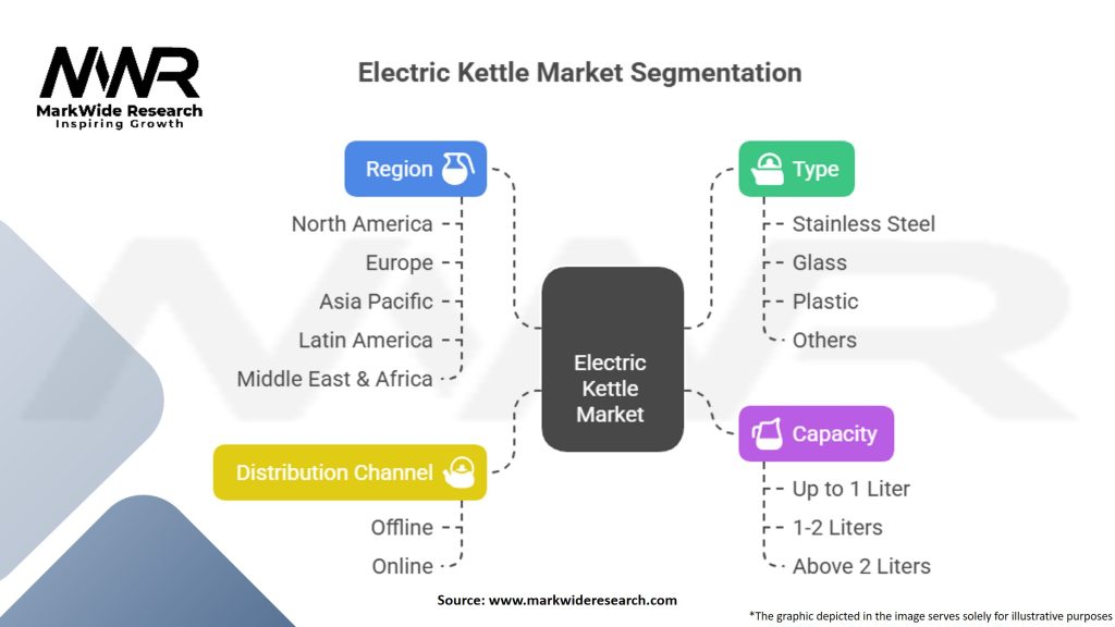 Electric Kettle Market