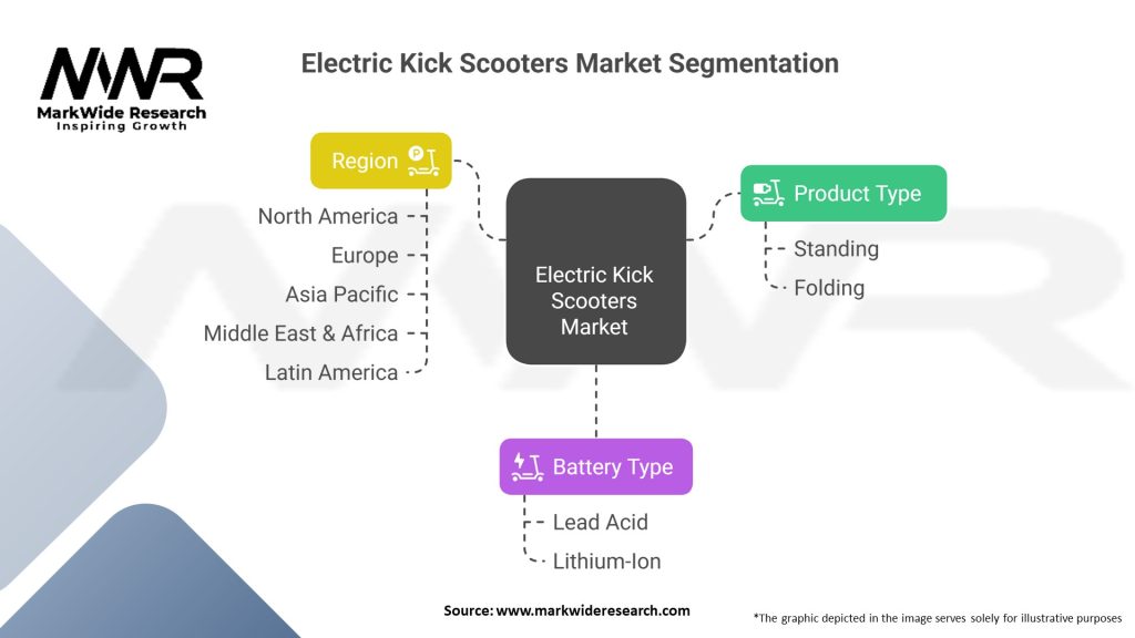 Electric Kick Scooters Market Segmentation