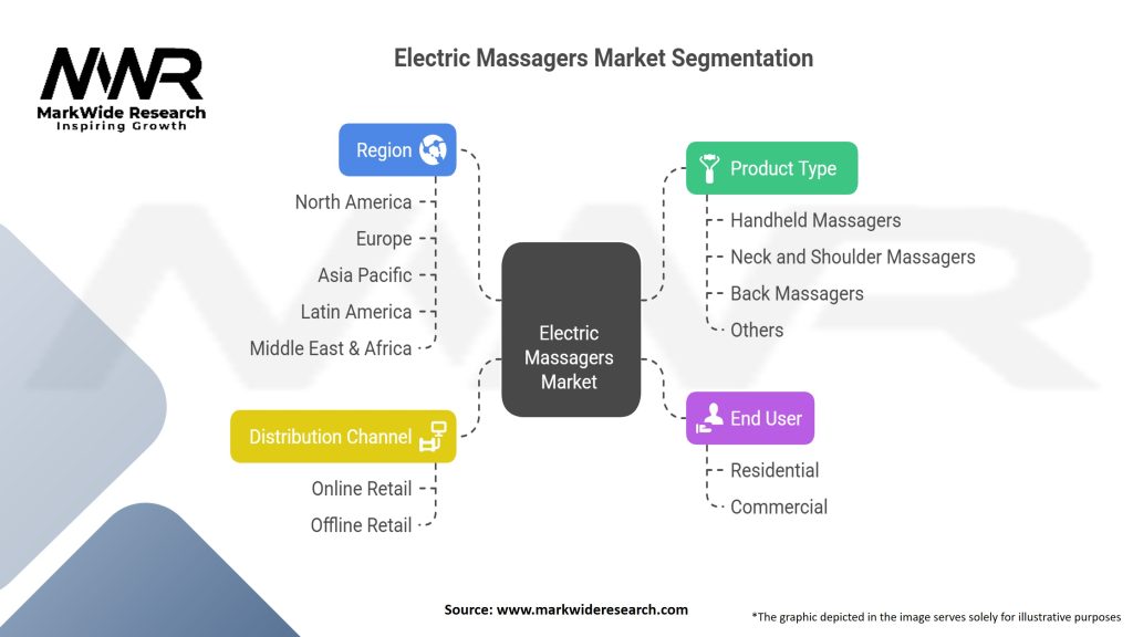 Electric Massagers Market