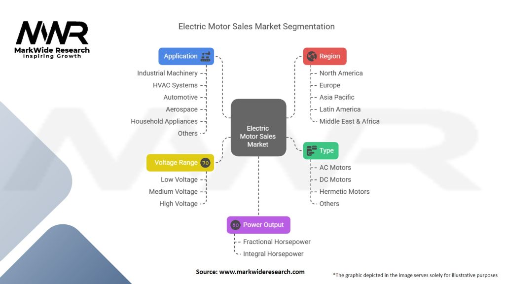 Electric Motor Sales Market