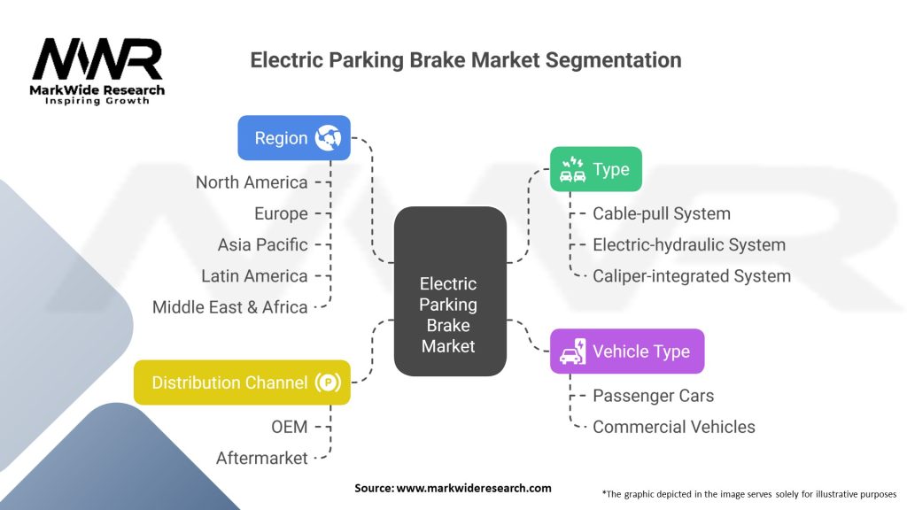 Electric Parking Brake Market 