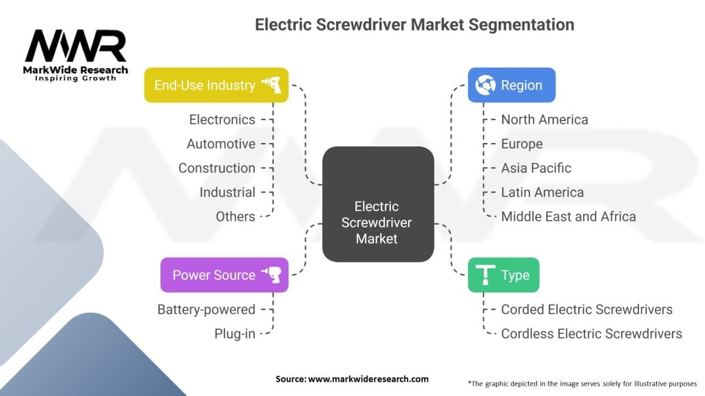 Electric Screwdriver Market 
