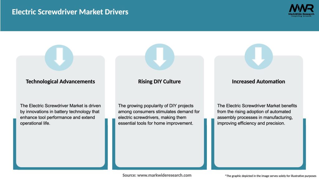 Electric Screwdriver Market Drivers