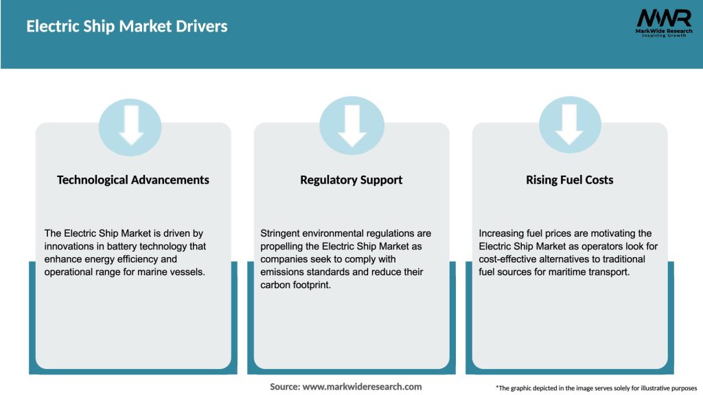 Electric Ship Market Drivers