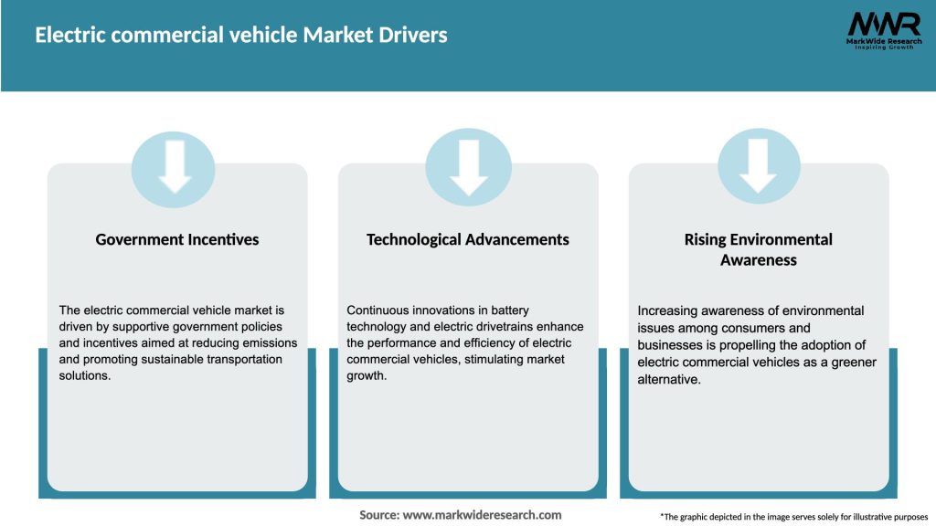 Electric commercial vehicle Market Drivers