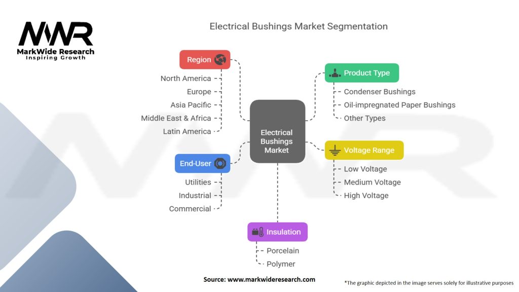 Electrical Bushings Market