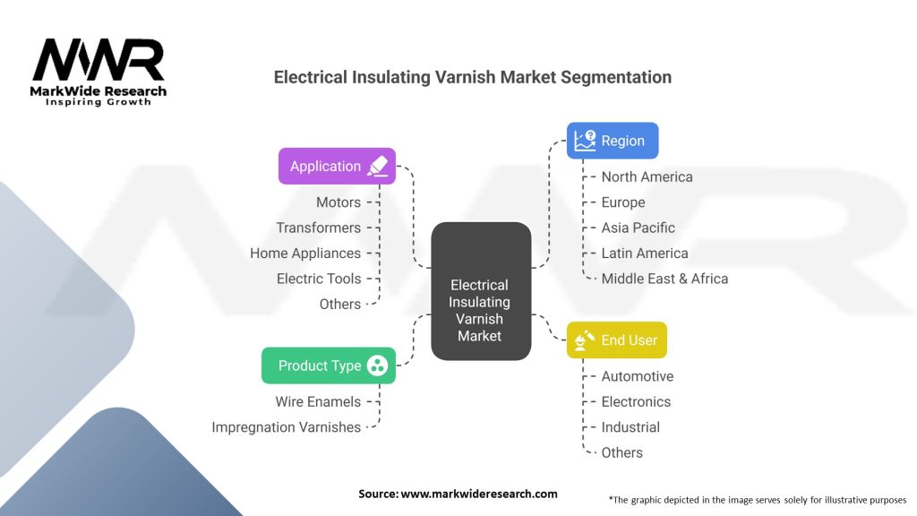 Electrical Insulating Varnish Market Segmentation