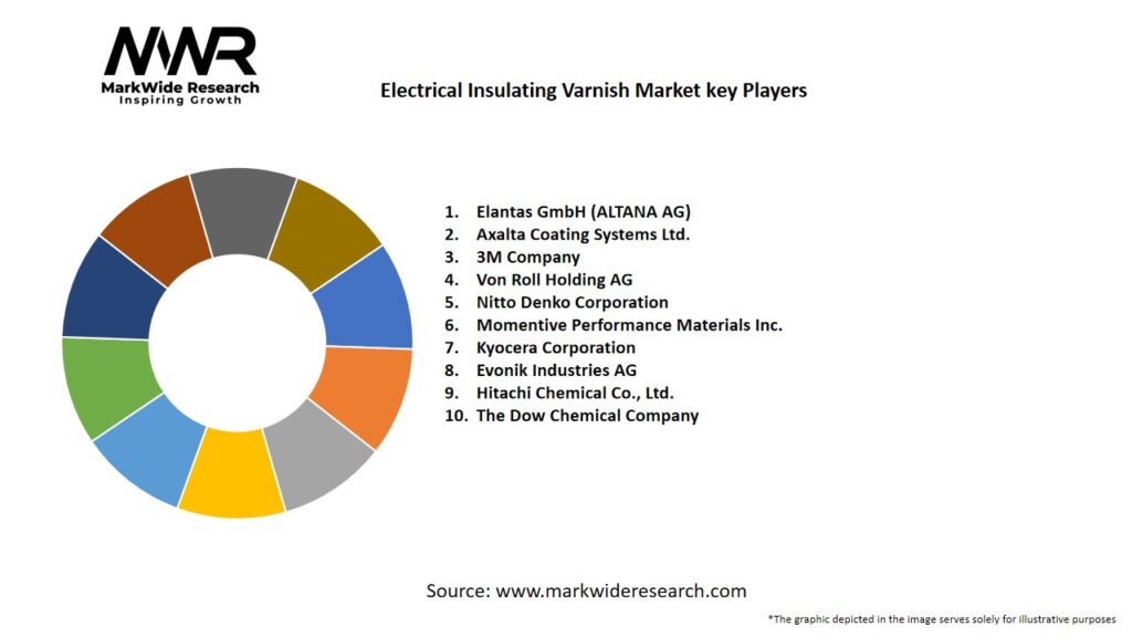 Electrical Insulating Varnish Market Key Players