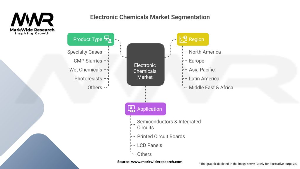 Electronic Chemicals Market