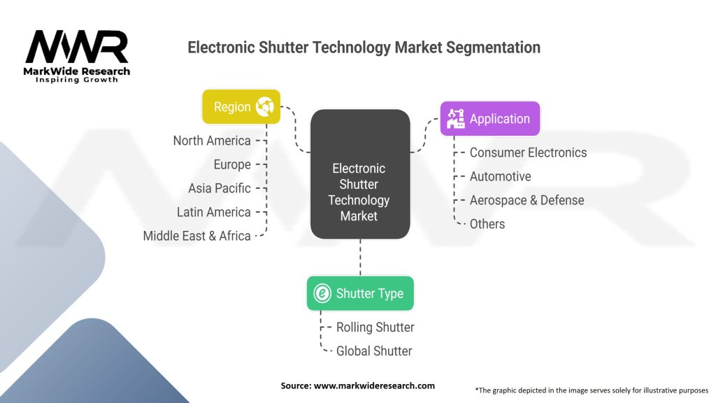 Electronic Shutter Technology Market Segmentation