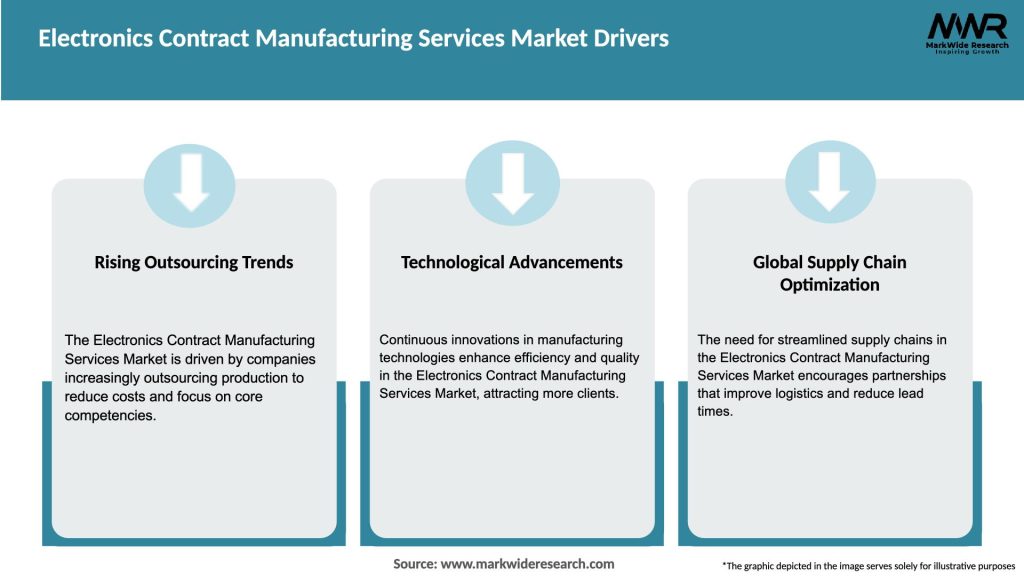 Electronics Contract Manufacturing Services Market Drivers