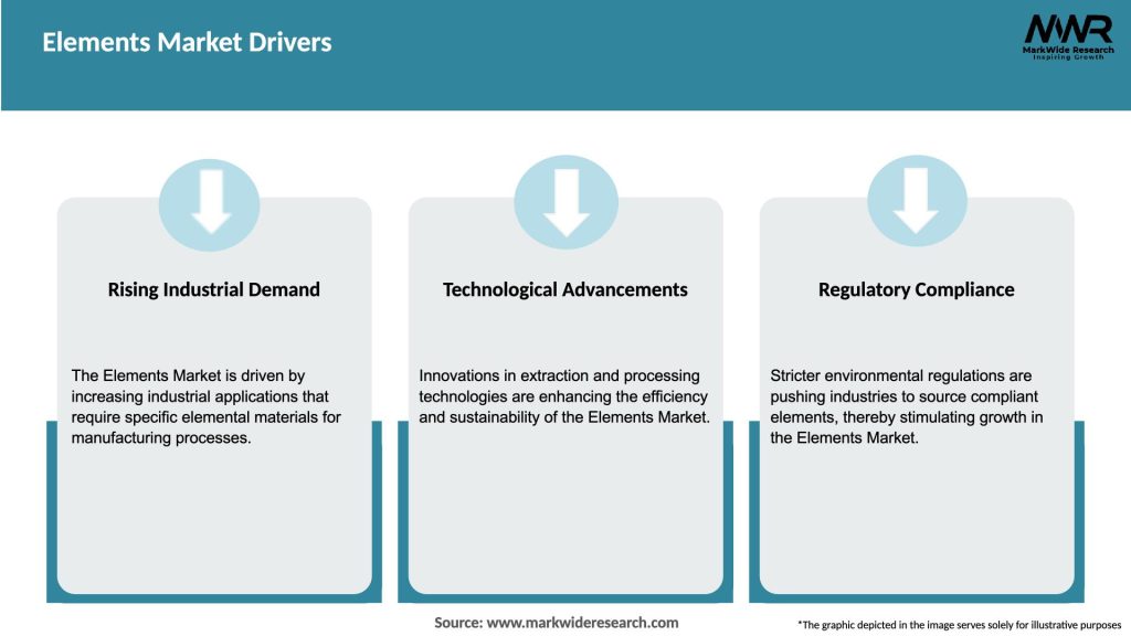 Elements Market Drivers