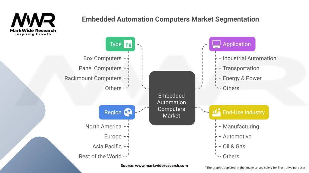Embedded Automation Computers Market Segmentation
