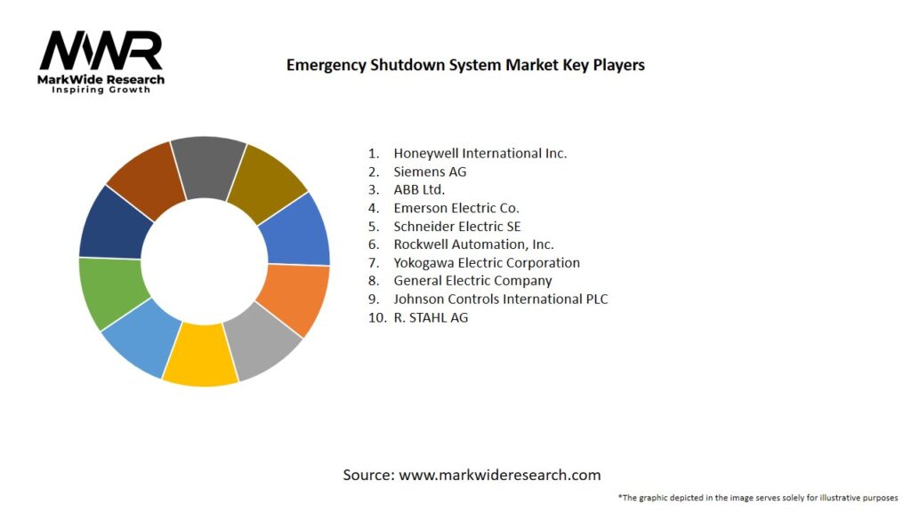 Emergency Shutdown System Market