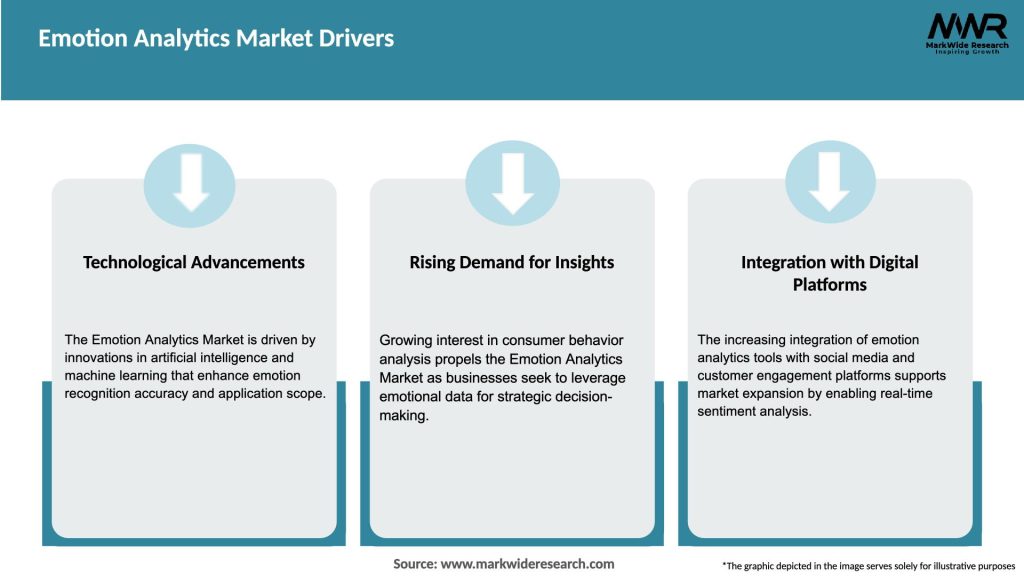Emotion Analytics Market Drivers