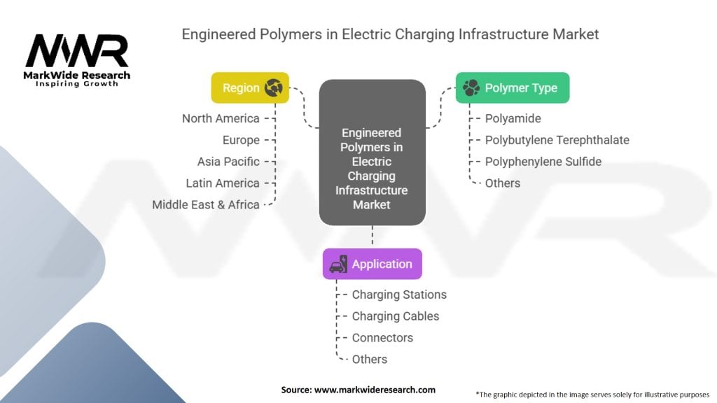 Engineered Polymers In Electric Charging Infrastructure Market