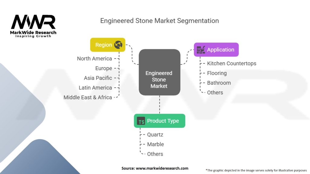 Engineered Stone Market