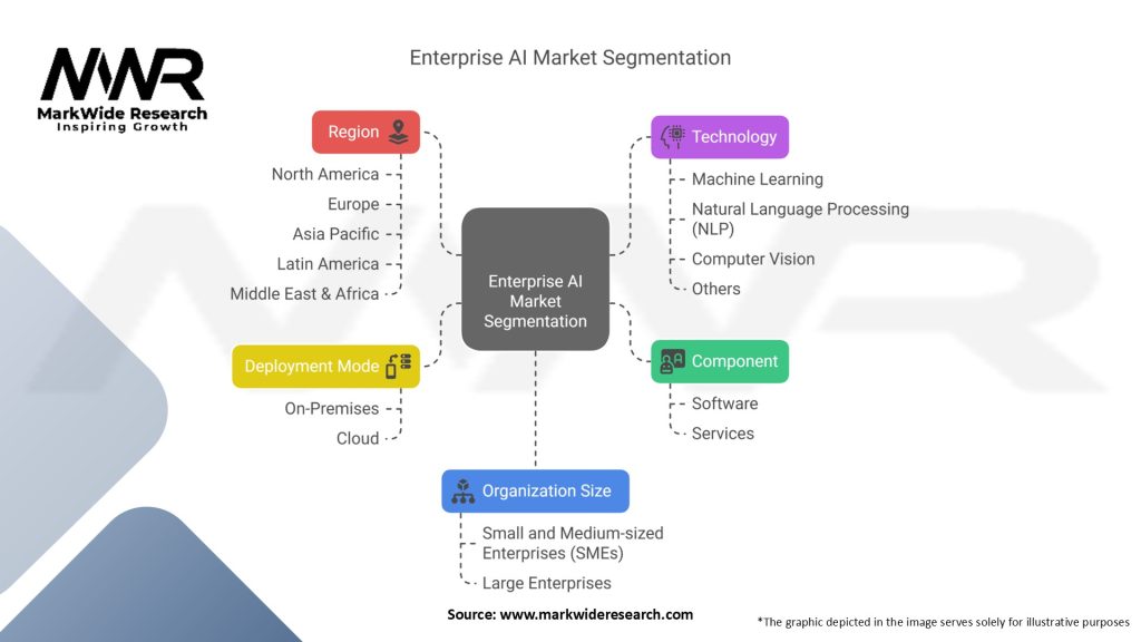 Enterprise AI Market Segmentation
