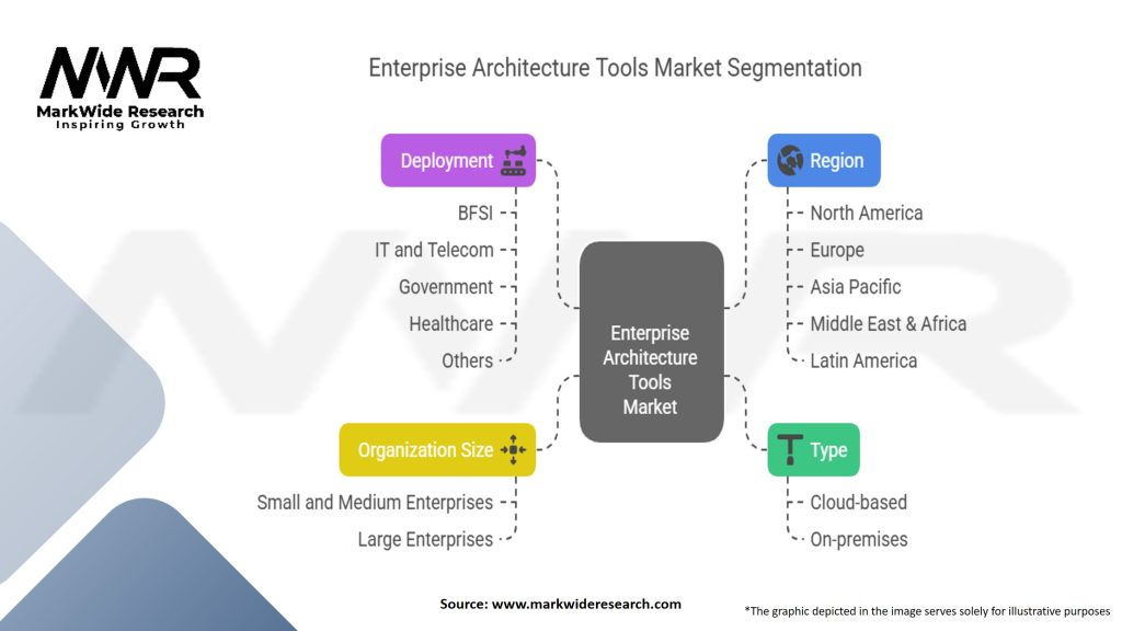 Enterprise Architecture Tools Market Segmentation