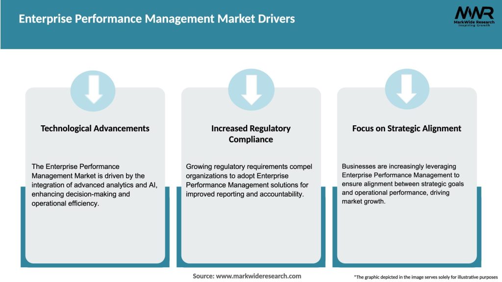 Enterprise Performance Management Market Drivers