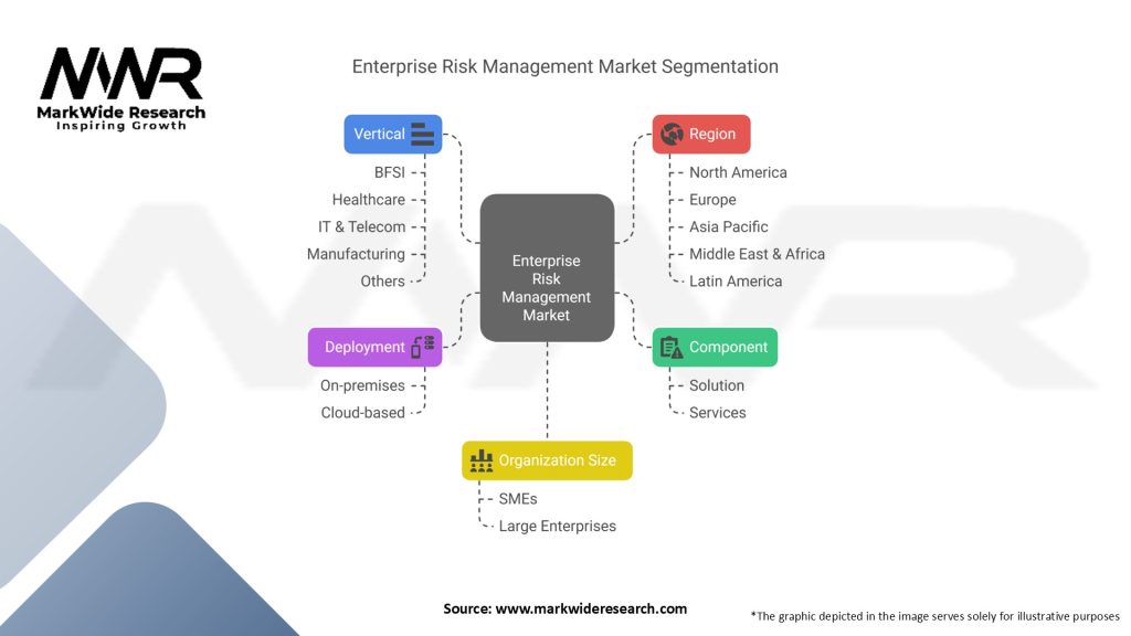 Enterprise Risk Management Market