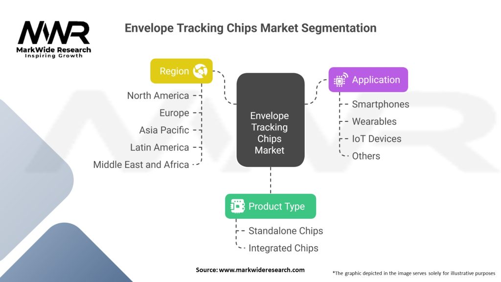 Envelope Tracking Chips Market Segmentation