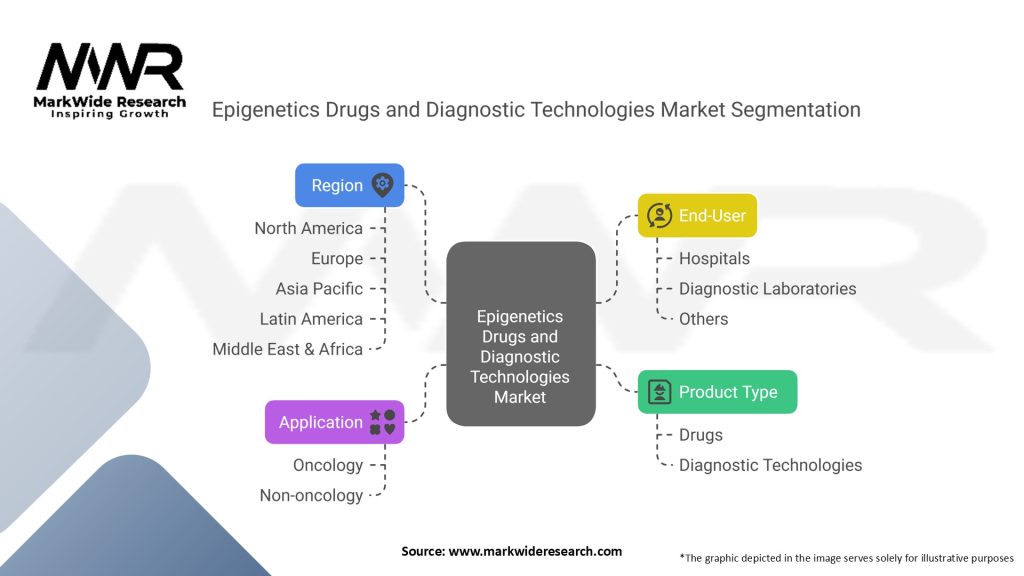 Epigenetics Drugs and Diagnostic Technologies Market