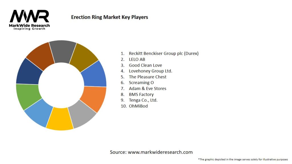 Erection Ring Market 