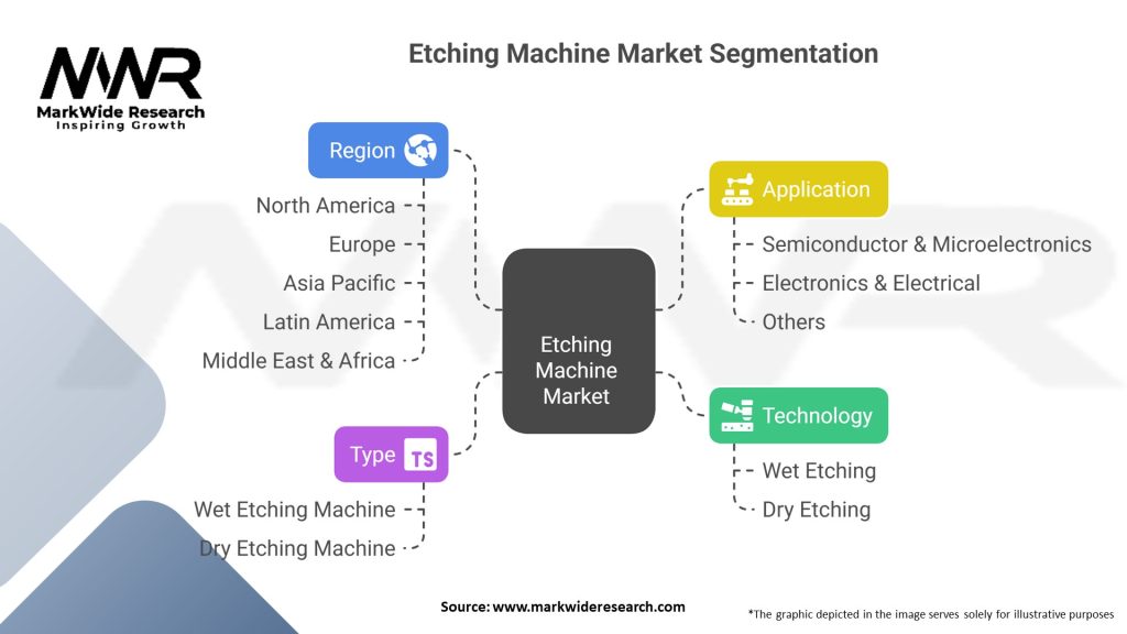 Etching Machine Market
