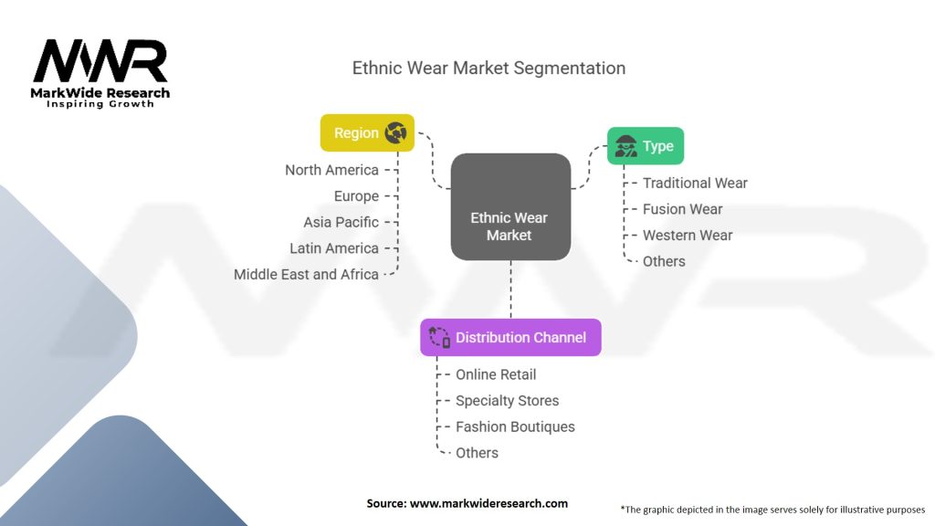 Ethnic Wear Market Segmentation